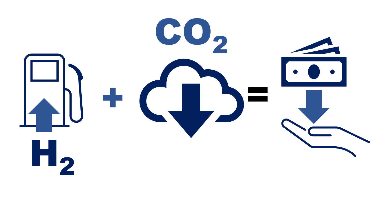 Reducing Carbon Emissions from Fired Heaters