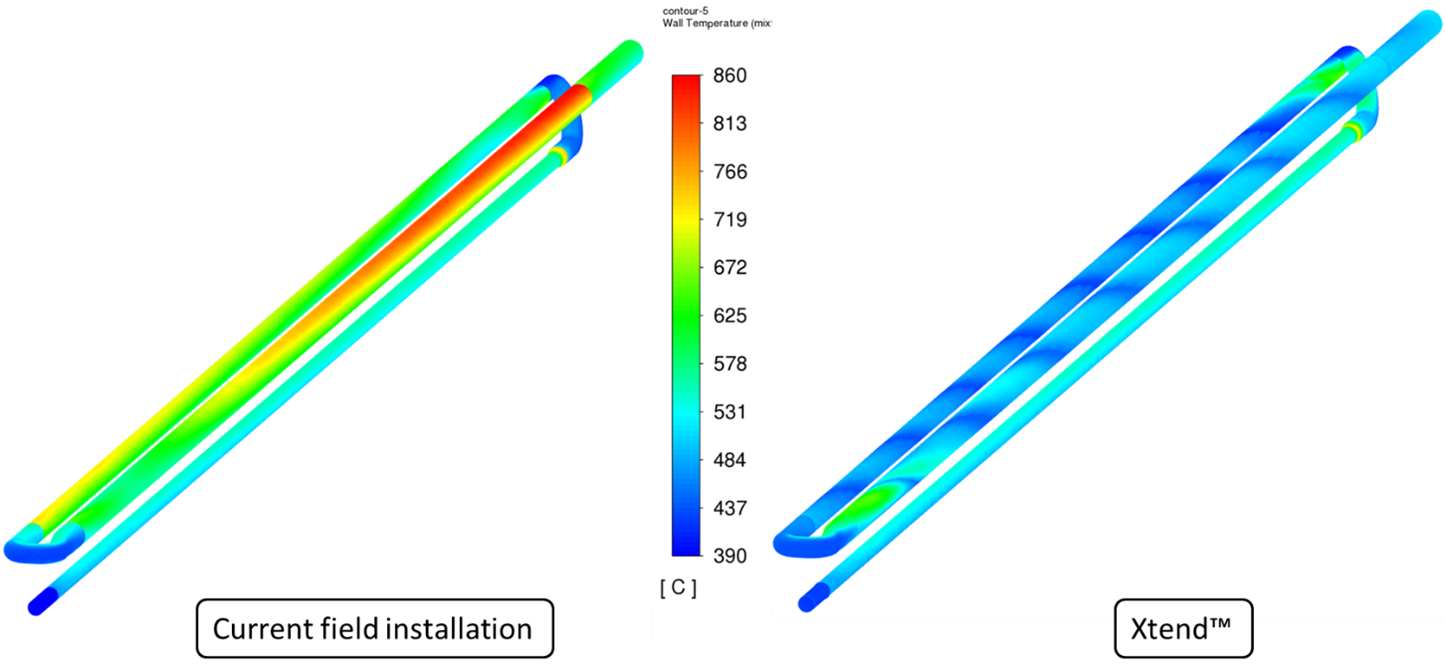 XtendTM - Tube failures solved using Xtend - XRG Technologies