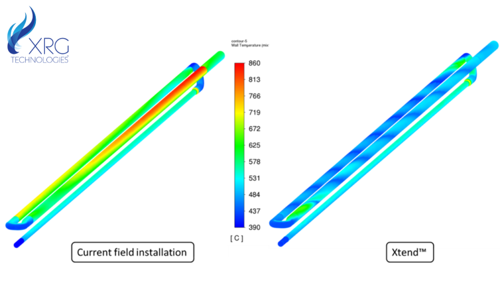 Solving a tube failure problem due to flow stratification using the Xtend™ tube insert